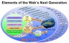 Web 2.0 - Công nghệ tổng hợp