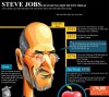 Cuộc đời và sự nghiệp Steve Jobs