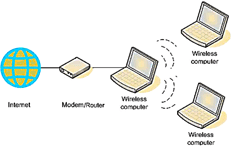 Mô hình chia sẻ internet của laptop
