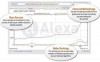 Xếp hạng Alexa và thủ đoạn của Web Việt