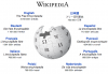 Tạo từ điển Wikipedia dưới dạng PDF cho riêng bạn