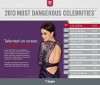 Lily Collins đứng đầu danh sách tìm kiếm nguy hiểm