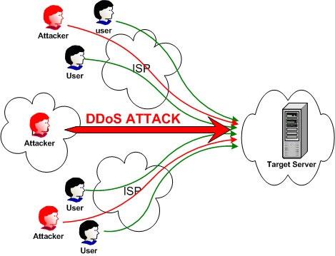Thực hư chuyện các báo điện tử bị tấn công DDoS?