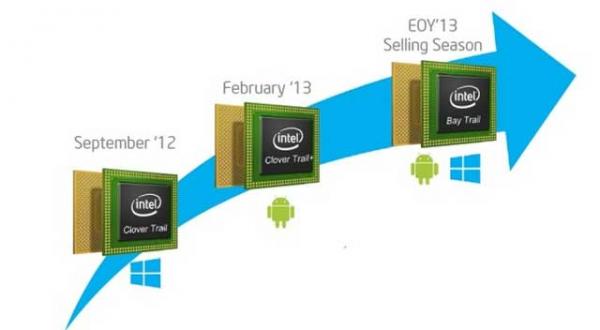5 điều cần biết về chip Bay Trail của Intel